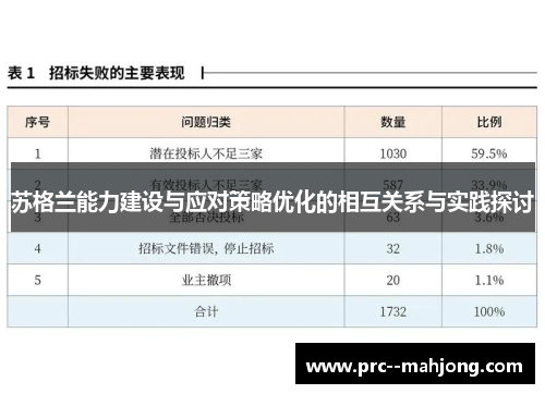 苏格兰能力建设与应对策略优化的相互关系与实践探讨
