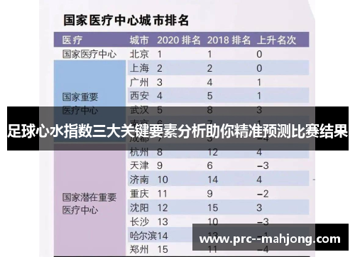 足球心水指数三大关键要素分析助你精准预测比赛结果 足球心水指数三大关键要素分析助你精准预测比赛结果