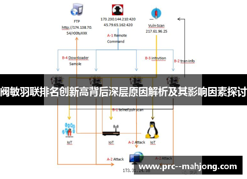 阀敏羽联排名创新高背后深层原因解析及其影响因素探讨 阀敏羽联排名创新高背后深层原因解析及其影响因素探讨
