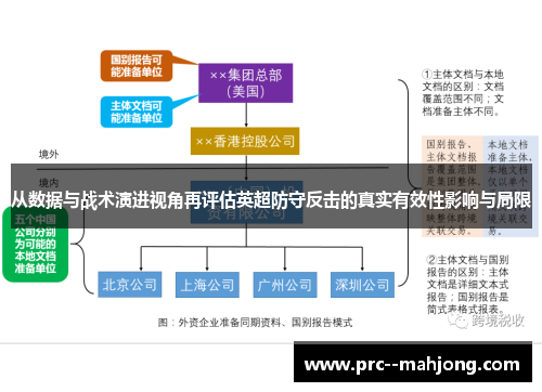 从数据与战术演进视角再评估英超防守反击的真实有效性影响与局限 从数据与战术演进视角再评估英超防守反击的真实有效性影响与局限