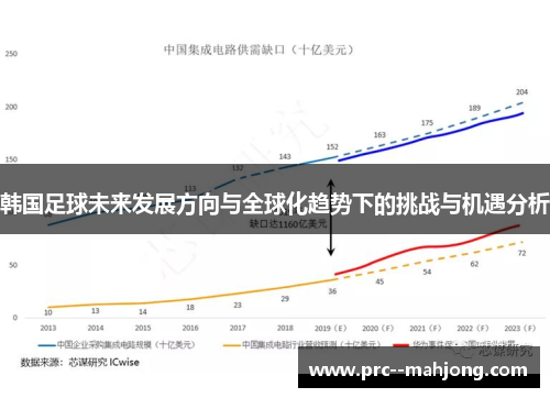 韩国足球未来发展方向与全球化趋势下的挑战与机遇分析 韩国足球未来发展方向与全球化趋势下的挑战与机遇分析